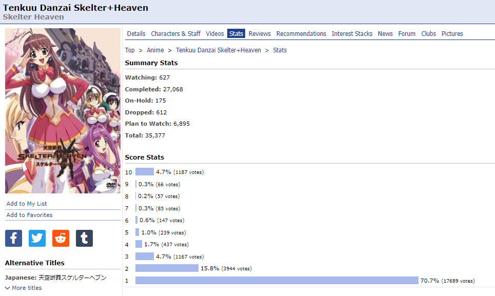 I watch the worst anime ever. Tenkuu Danzai Skelter+Heaven